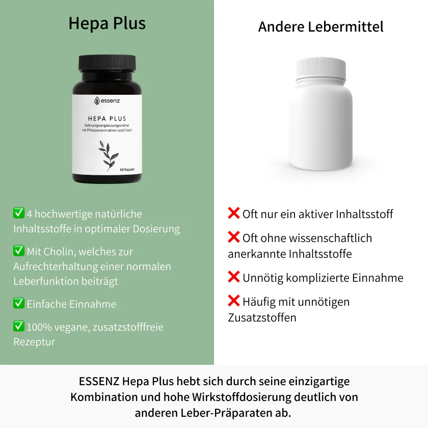 Hepa Plus Ergebnisse