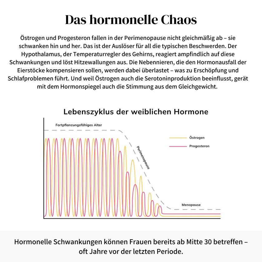 Perimenopause Beschwerden lindern