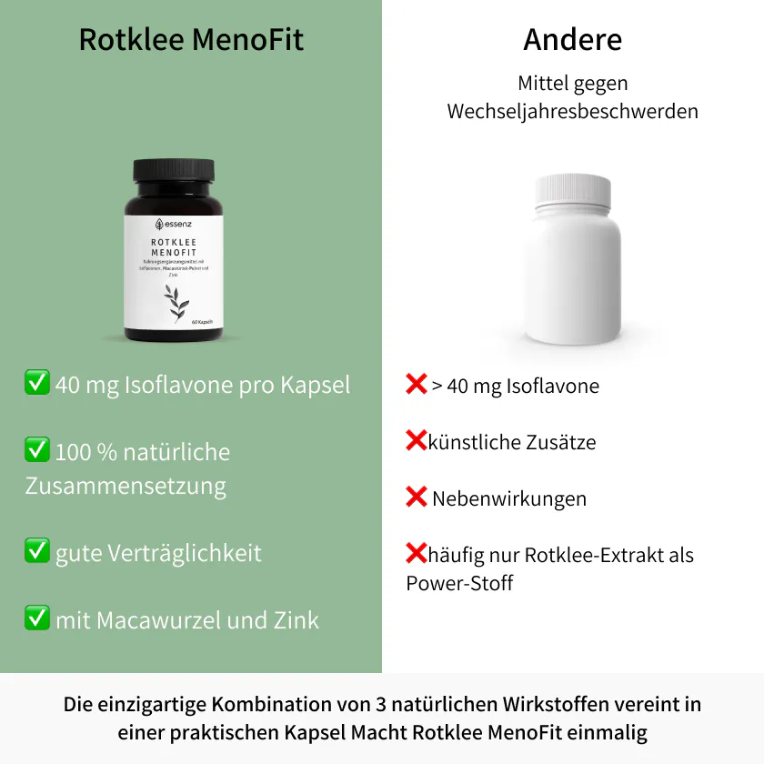 MenoFit Erfahrungen