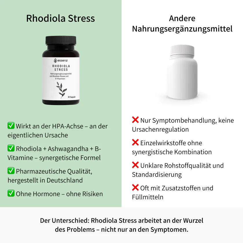 Rhodiola Stress Apotheker-Formel