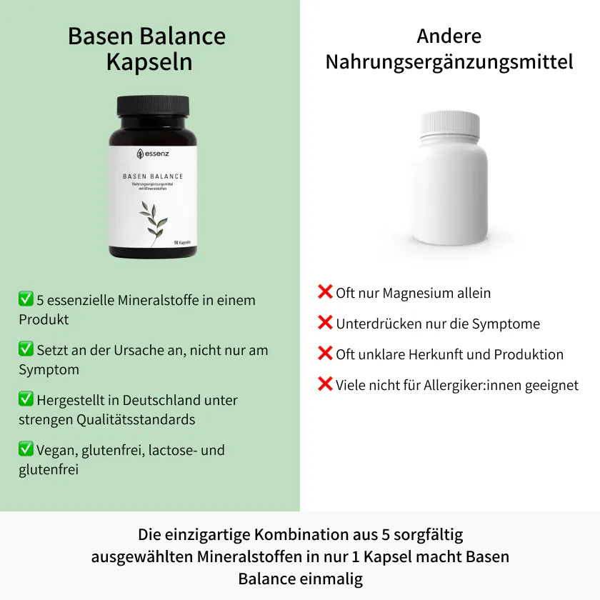 Basen Balance Rezeptur